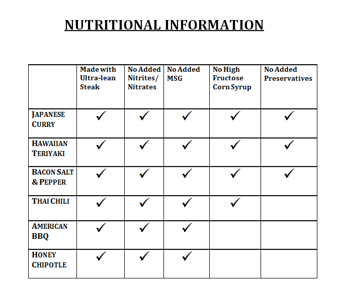 nutritional info
